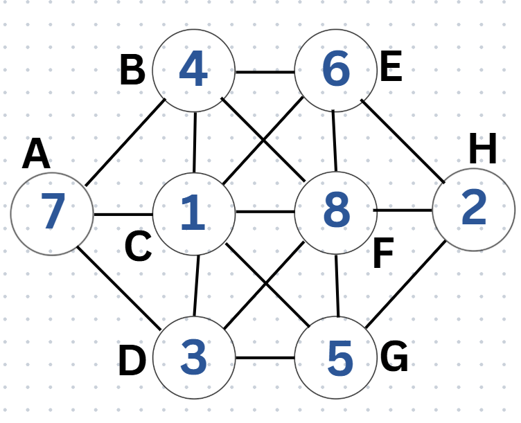 Ülesannet kirjeldav pilt
